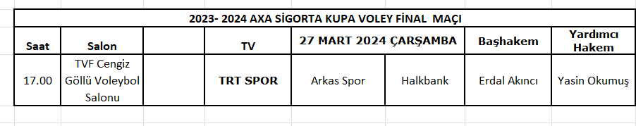 Erkekler Kupa Voley Final Maçı Hakemleri Belli Oldu