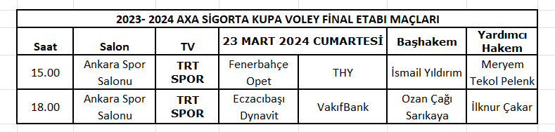 Kupa Voley'de Dev Maçların Hakemleri Belli Oldu