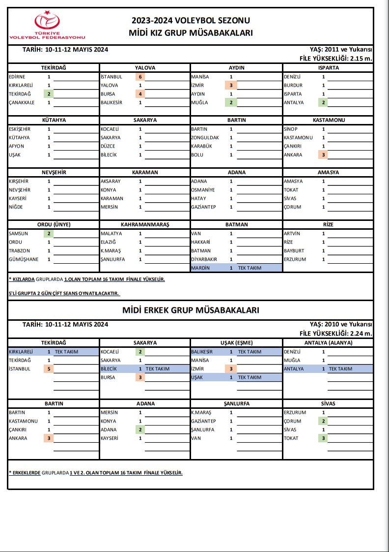 Altyapı Türkiye Şampiyonası Midiler Kategorisi (Kız-Erkek) Grup Müsabakalarının Tarihi ve Yerleri Belli Oldu