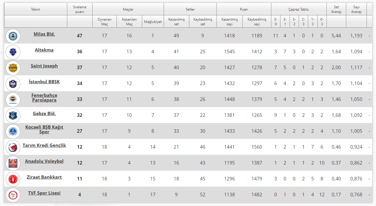 Alpaslan Endüstri Erkekler 1. Ligi’nde 20. Hafta Başlıyor