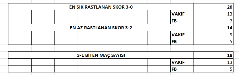 Fenerbahçe Opet mi VakıfBank mı? TRT Spor Yıldız'da belli olacak
