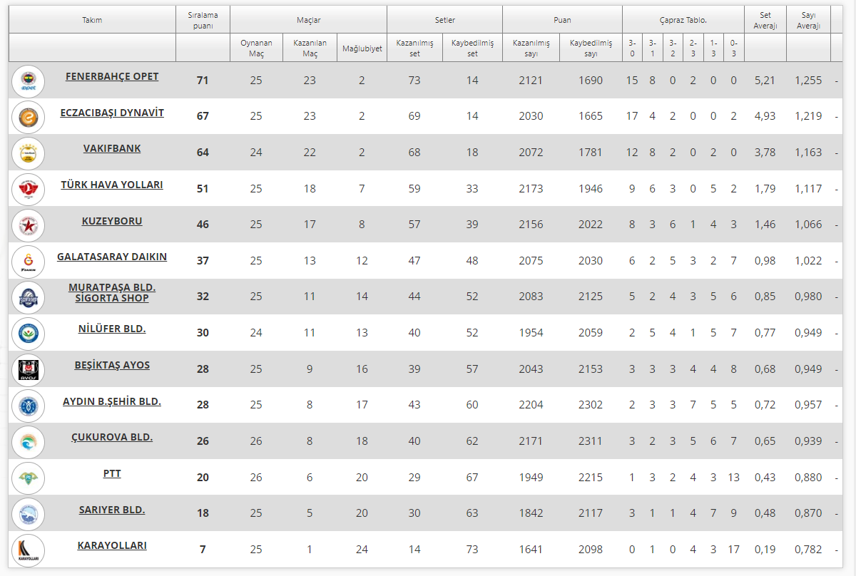 Eczacıbaşı PTT'yi yendi, Sarıyer Umutlandı