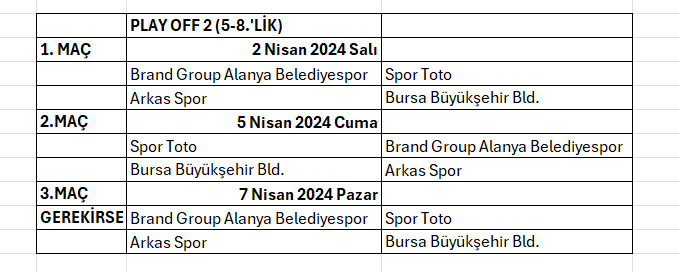 Efeler Ligi Play Off Final Etabı ile 5-8.’lik Etabı Eşleşmeleri ve Maç Programı Belli Oldu