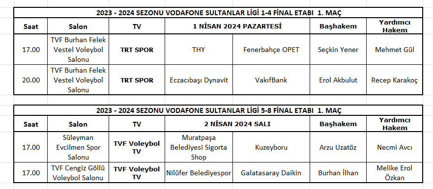 Vodafone Sultanlar  Ligi’nde Play Off İlk Maçlarının Hakemleri Açıklandı