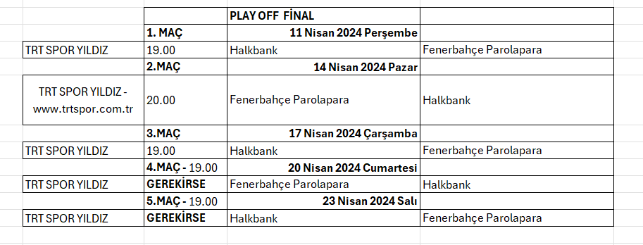 Halkbank - Fenerbahçe Parolapara Final Etabı Maç Programı Belli Oldu