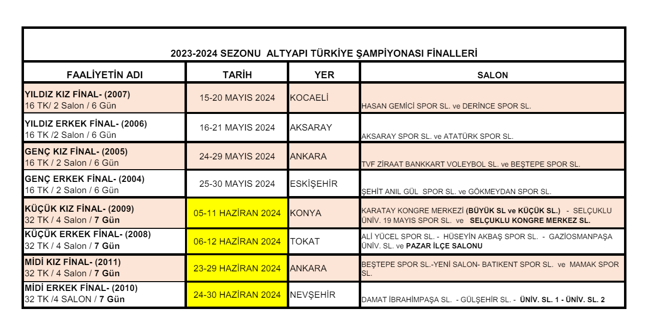Altyapı Türkiye Şampiyonası Final Yerleri ve Tarihleri Değişti