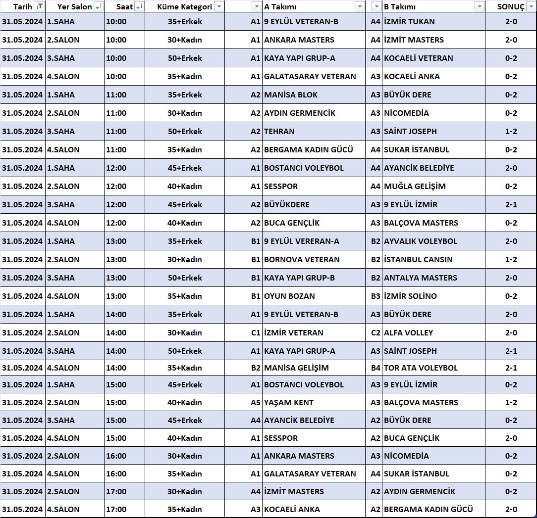 2024 Veteranlar Şampiyonası İzmir’de Başladı