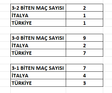 Sultanların Konuğu İtalya