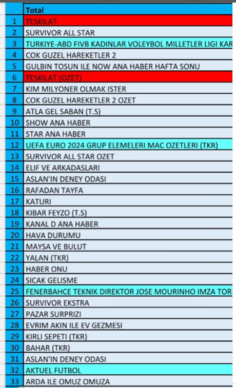 Voleybolda Rekorlar Haftası