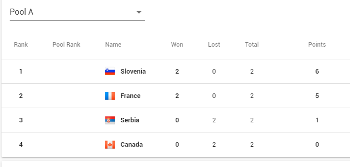 Erkeklerde ilk çeyrek finalistler belli oldu