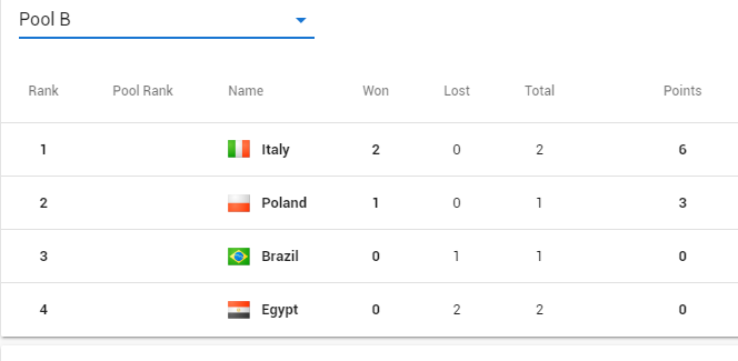 Erkeklerde ilk çeyrek finalistler belli oldu