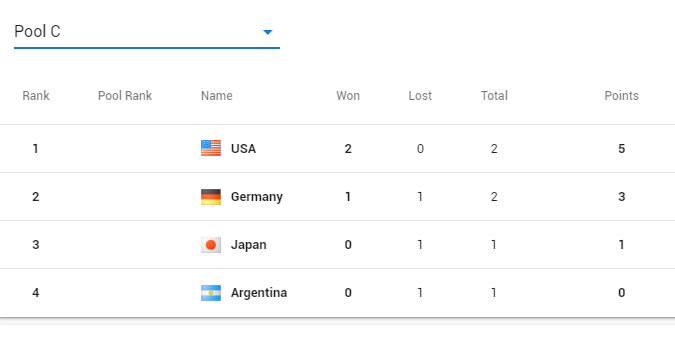 Erkeklerde ilk çeyrek finalistler belli oldu