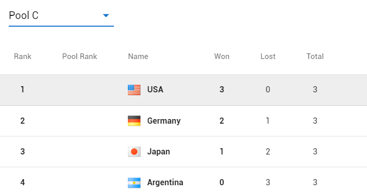 Erkeklerde çeyrek finalistler belli oldu