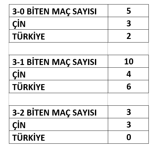 Filenin Sultanları'ndan Çin Karşısında Tokyo'daki Skoru Bekliyoruz