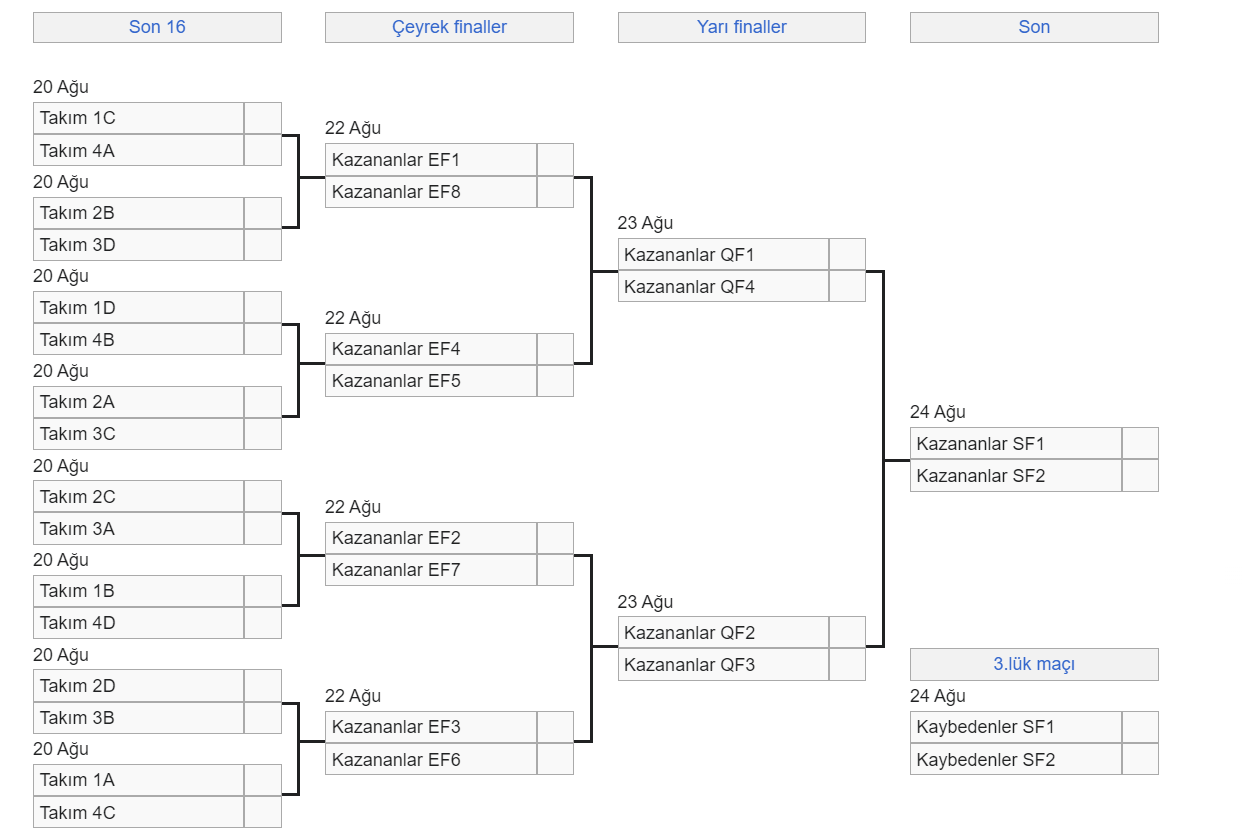 U17 Dünya Şampiyonası grup maçları tamamlandı