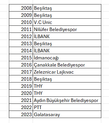 Kadınlarda Balkan Kupası İstanbul'da sahibini bulacak