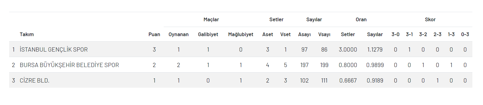 İstanbul mu Cizre mi?