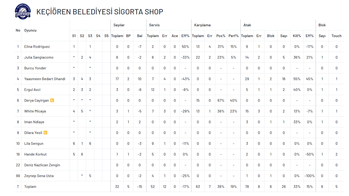 Beşiktaş Kupa Voley'e galibiyetle başladı