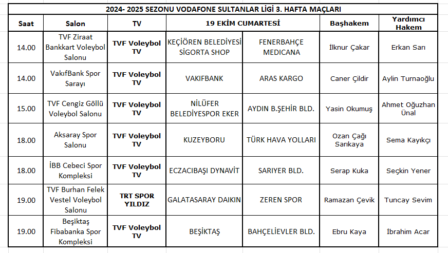 Sultanlar Ligi’nde 3.haftanın hakemleri belli oldu