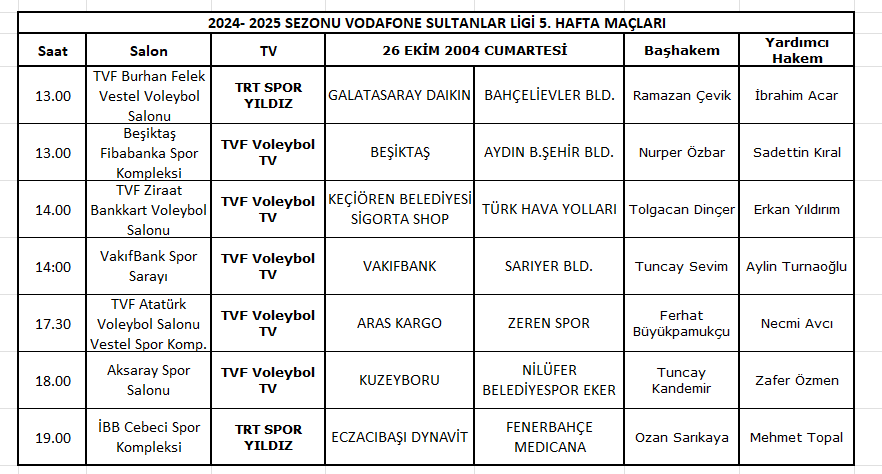 Sultanlar Ligi’nde 5.haftanın hakemleri belli oldu