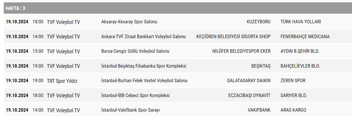 Sultanlar Ligi’nde 3.-4.-5. ve 6. Haftanın Programı Açıklandı