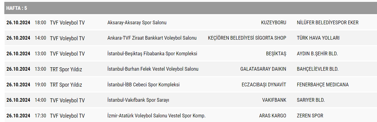 Sultanlar Ligi’nde 3.-4.-5. ve 6. Haftanın Programı Açıklandı