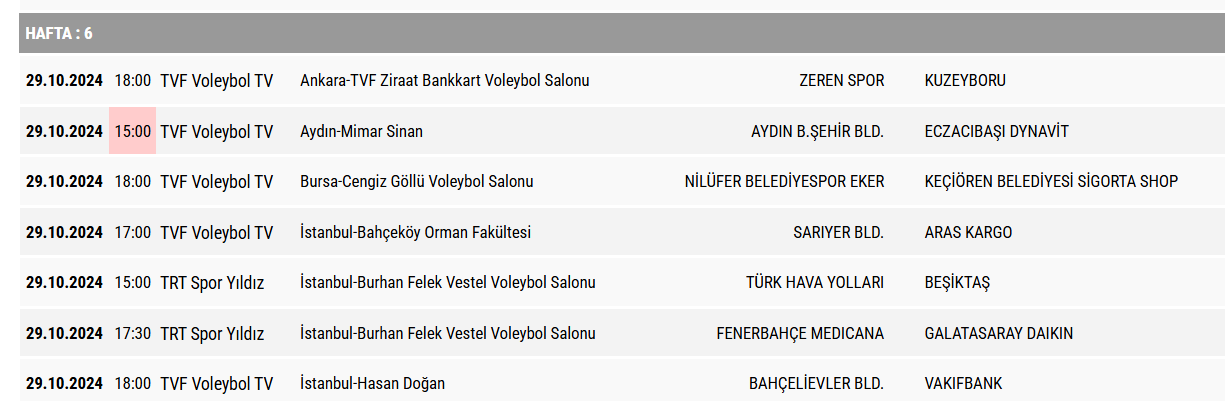 Vodafone Sultanlar Ligi’nde 5.Hafta Sona Erdi