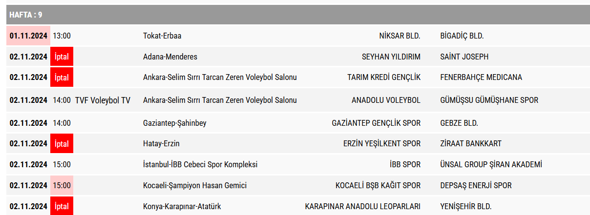 Pizza Hut Erkekler 1.Ligi’nde 8.Hafta Sona Erdi