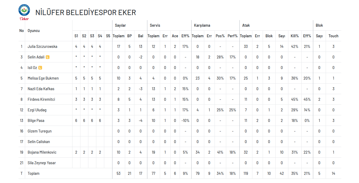 Eczacıbaşı Dynavit Bursa'dan 3 puanla döndü