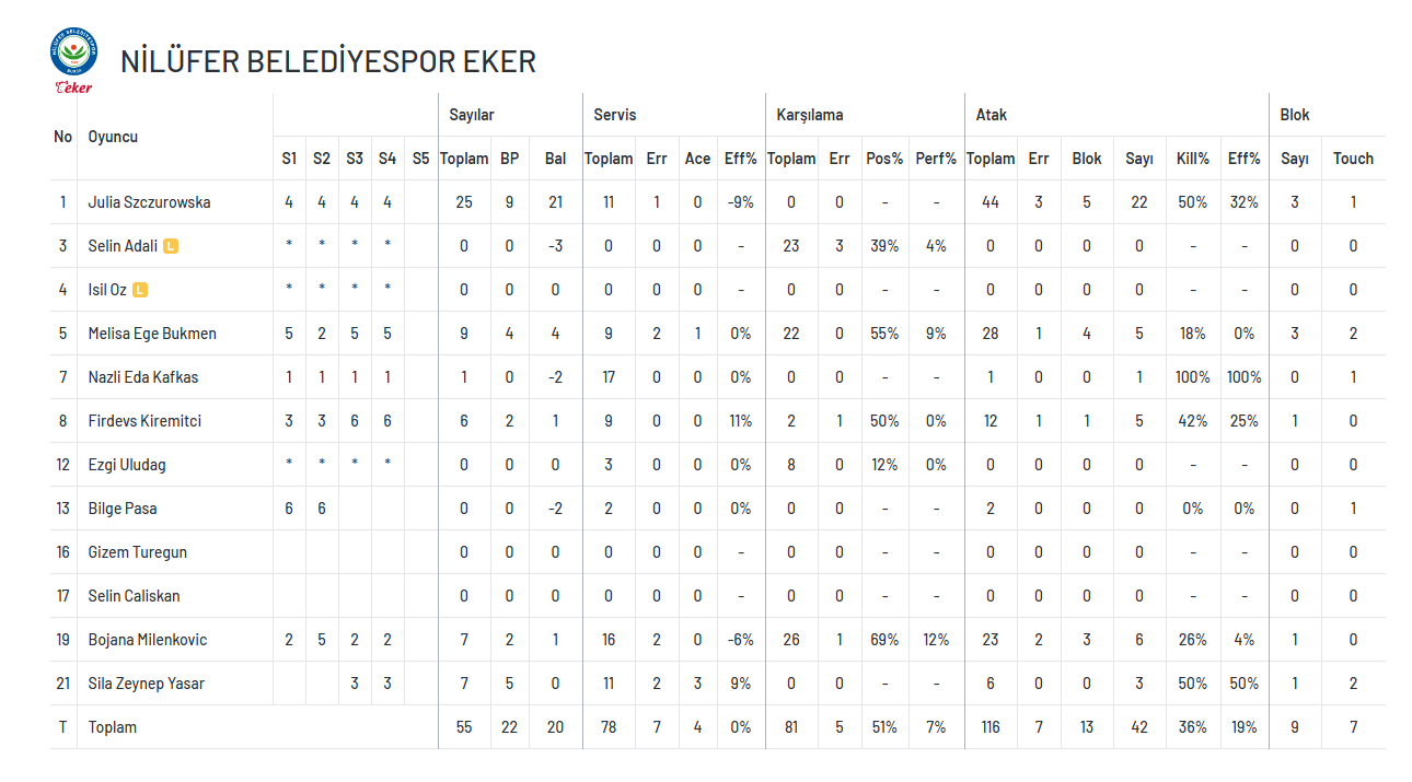 Galatasaray 3 hafta sonra kazandı