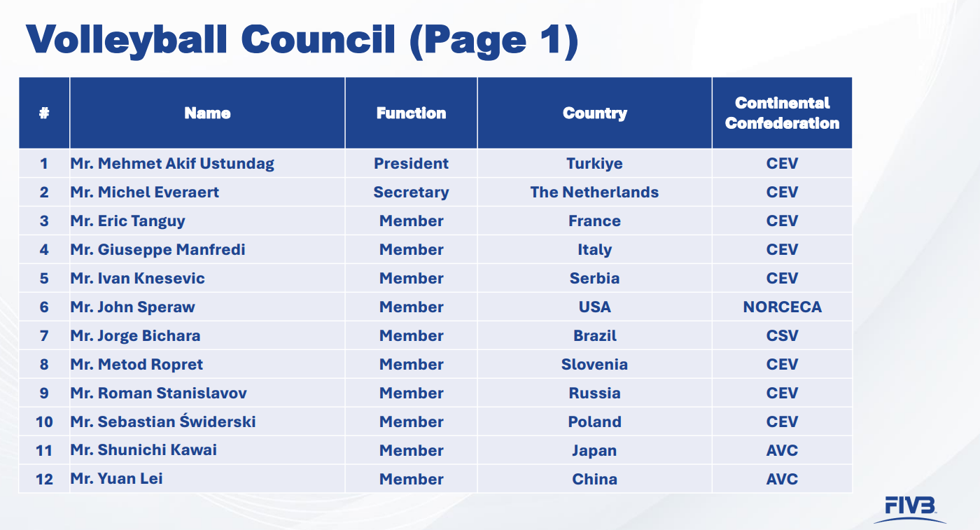 Mehmet Akif Üstündağ FIVB Konsey Başkanı Seçildi