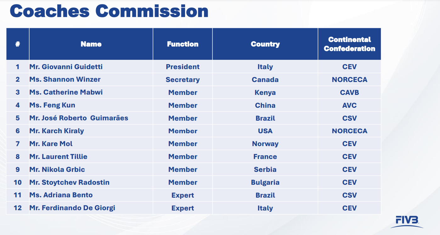Mehmet Akif Üstündağ FIVB Konsey Başkanı Seçildi