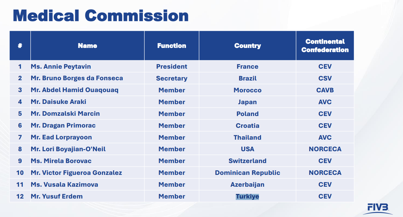 Mehmet Akif Üstündağ FIVB Konsey Başkanı Seçildi