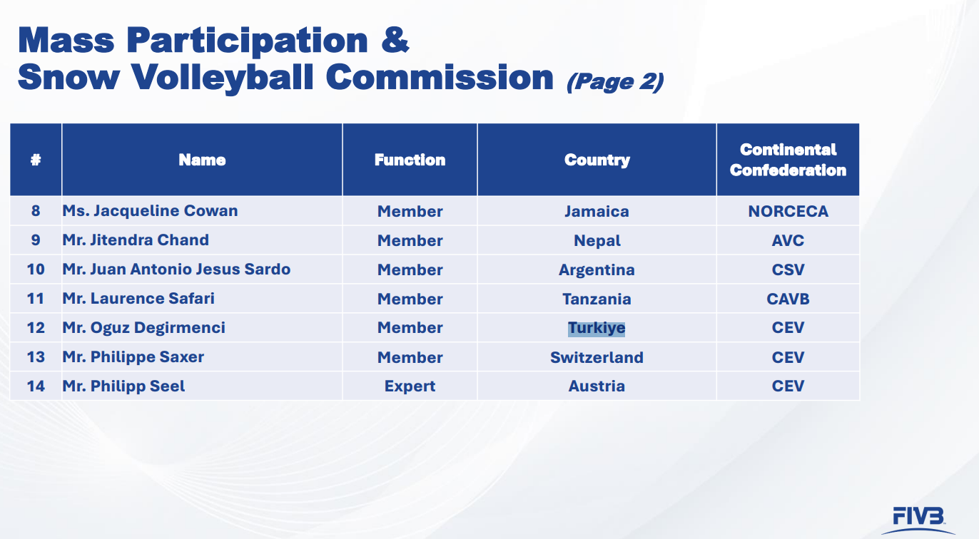 Mehmet Akif Üstündağ FIVB Konsey Başkanı Seçildi