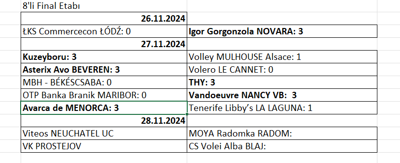 Kadınlar CEV Cup 8’li final etabı ilk maçları devam ediyor