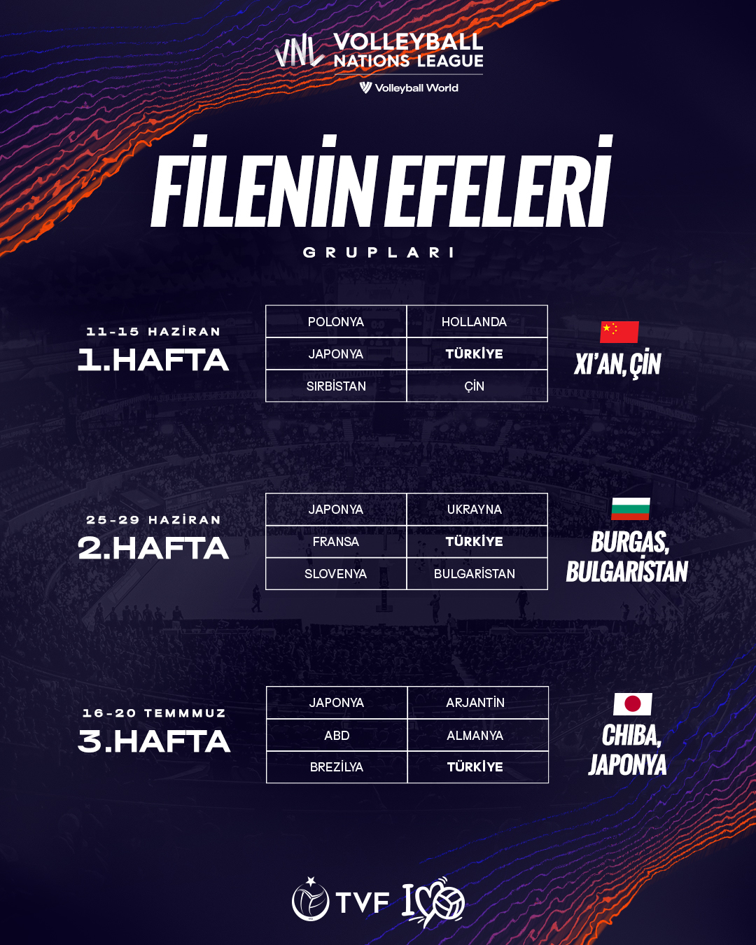 Filenin Efeleri’nin VNL 2025’teki Grupları Belli Oldu