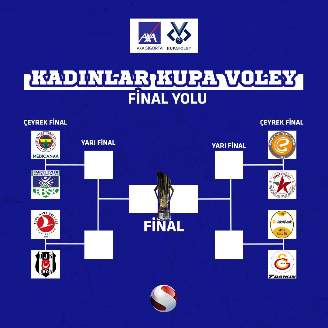 AXA Sigorta Kupa Voley'de Final Yolu Belli Oldu