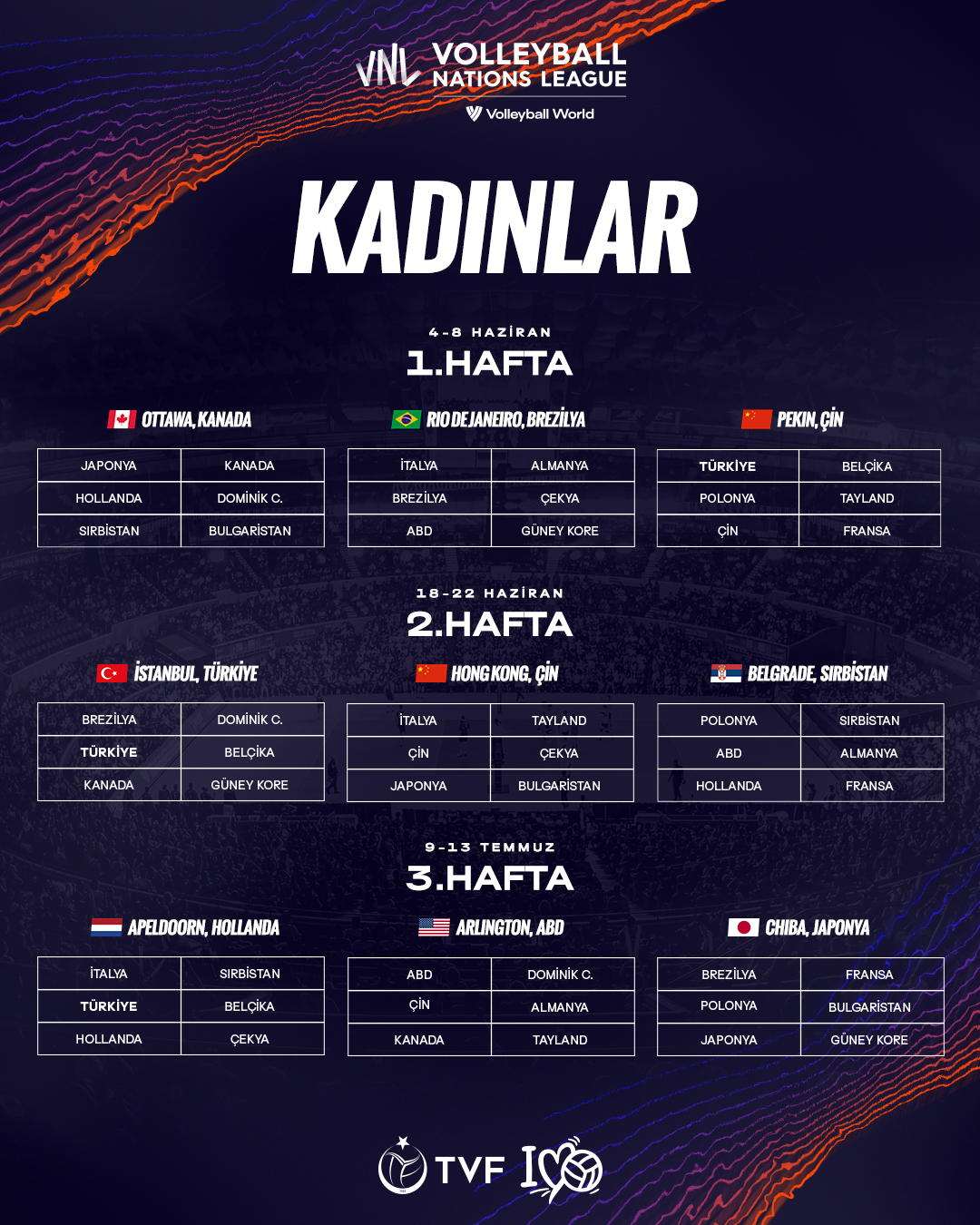 Filenin Sultanları’nın VNL 2025’teki Grupları Belli Oldu