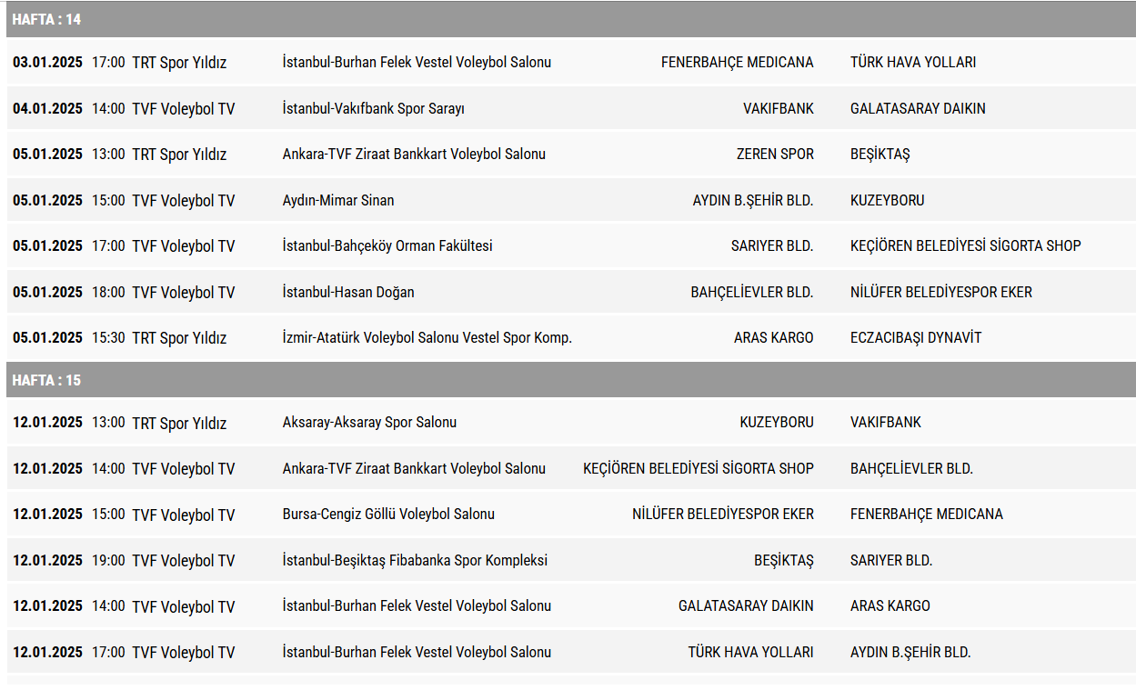 Vodafone Sultanlar Ligi’nde 14. ve 15. Haftanın Programı Açıklandı