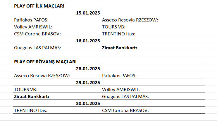 Temsilcilerimizin Avrupa Kupalarındaki Maç Tarihleri Belli Oldu