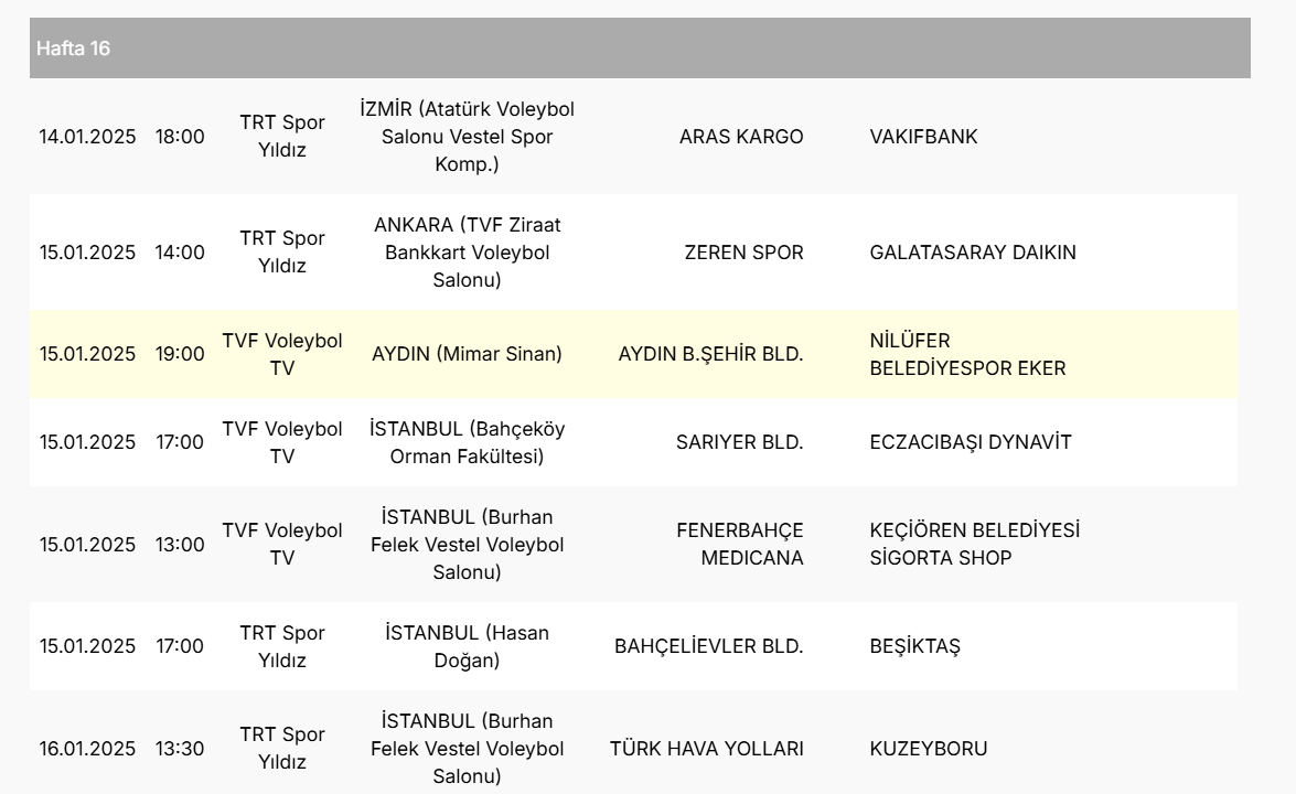 Vodafone Sultanlar Ligi'nde 16.,17. ve 18.Haftanın Programı Açıklandı