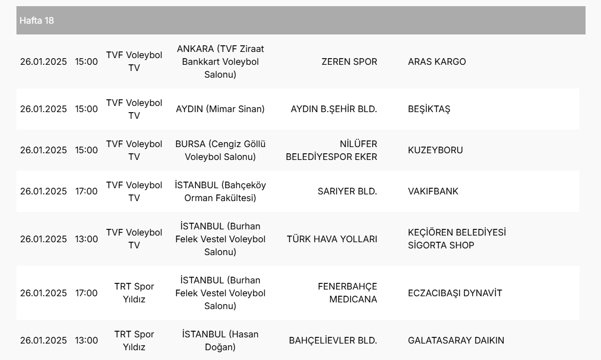 Vodafone Sultanlar Ligi'nde 16.,17. ve 18.Haftanın Programı Açıklandı