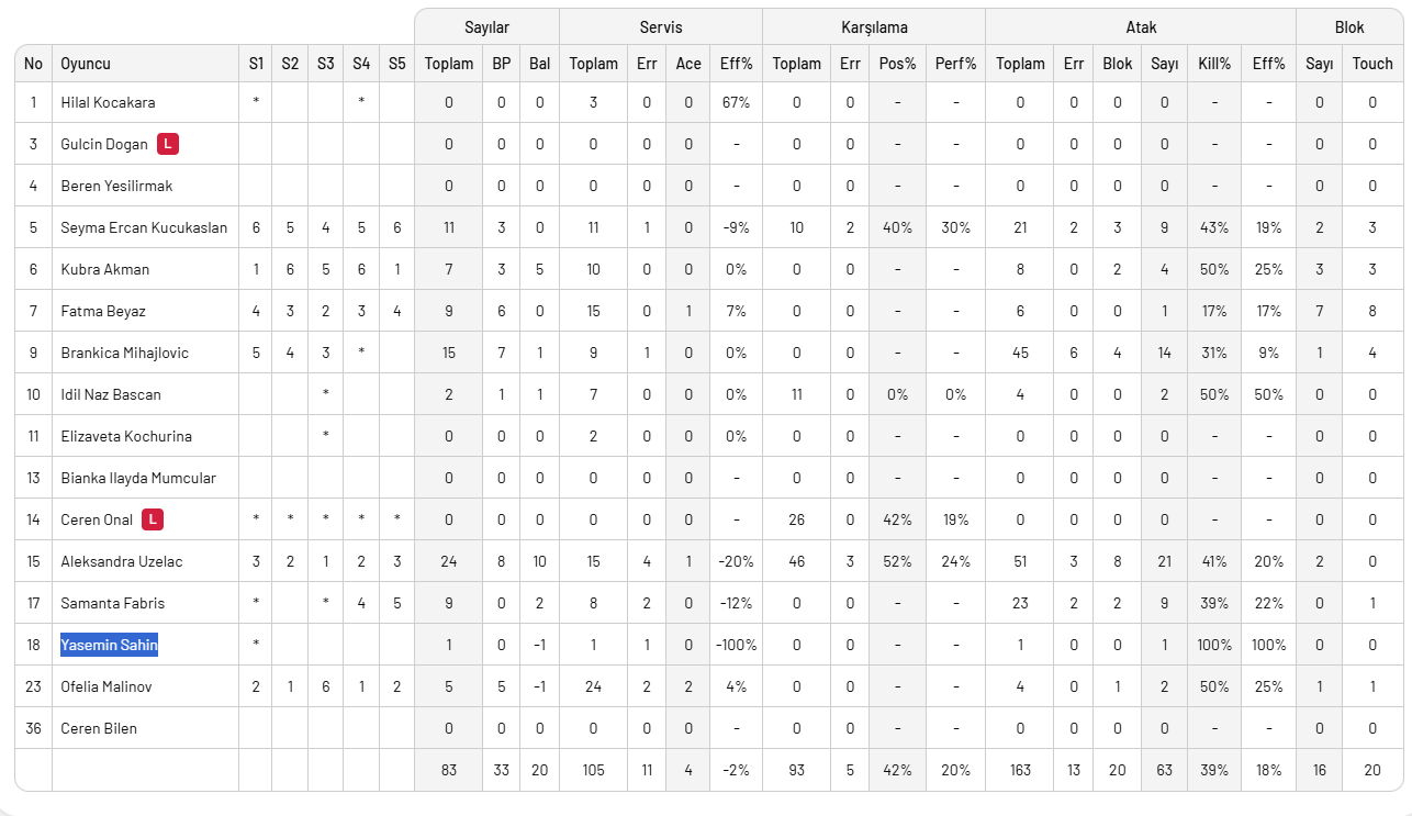 Zeren Spor Beşiktaş'ı 3-2 yendi