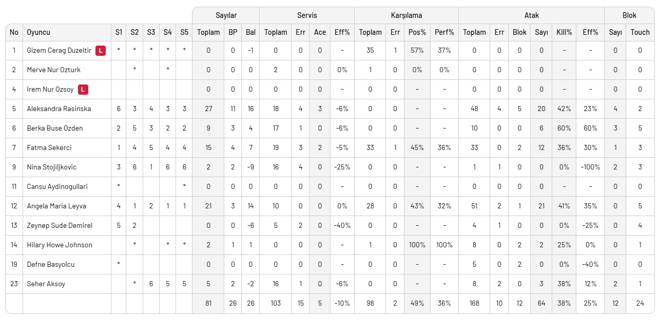 Çekişmeli, ilginç sonlu maçta 2 puan Kuzeyboru'nun