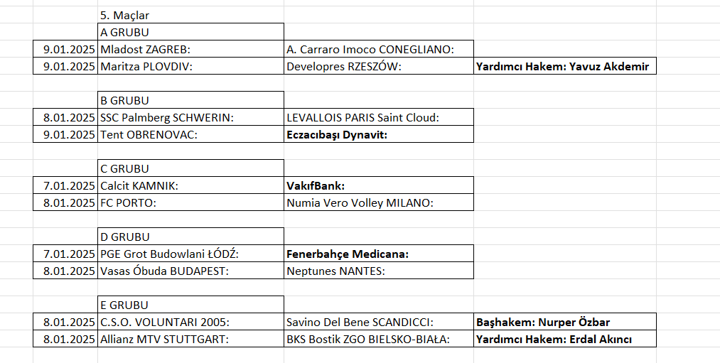 Kadınlar Şampiyonlar Ligi'nde 5. maçlar başlıyor