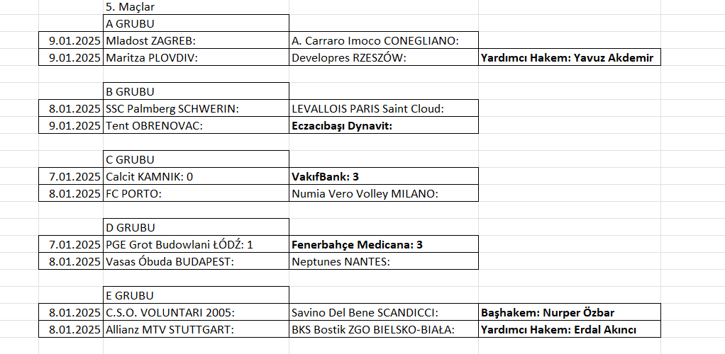 Kadınlar Şampiyonlar Ligi'nde 5. Maçlar Başladı