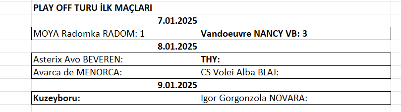 Kadınlar CEV Cup’ta Play Off Etabı Başladı