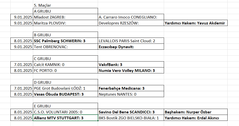Kadınlar Şampiyonlar Ligi'nde 2. çeyrek finalist belli oldu