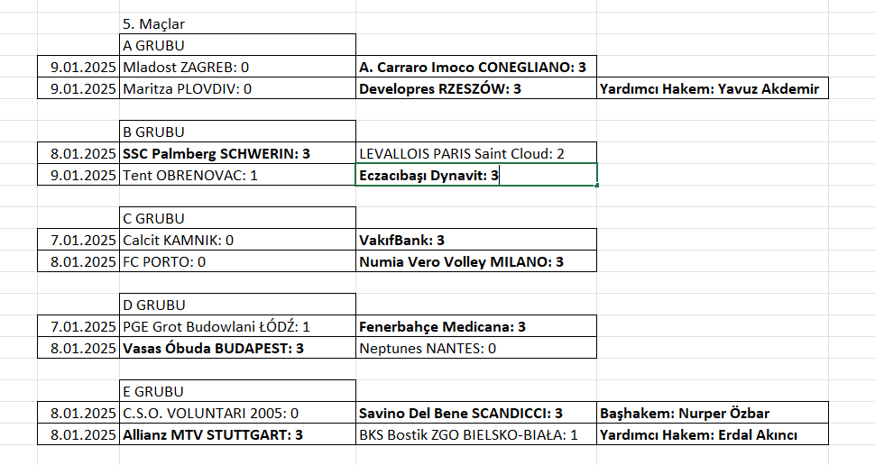 Kadınlar Şampiyonlar Ligi'nde 5. maçlar tamamlandı