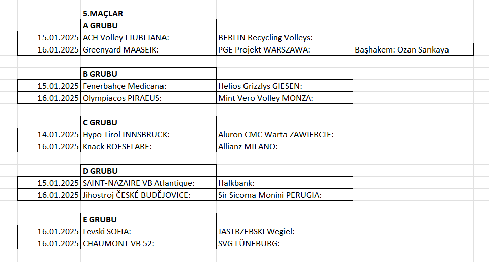 Erkekler Şampiyonlar Ligi'nde 5. maçlar başlıyor